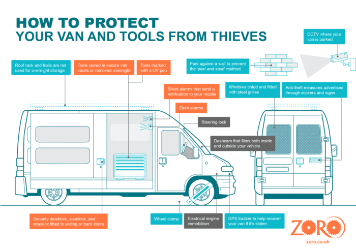 Zoro - How to protect your van and tools from thieves
