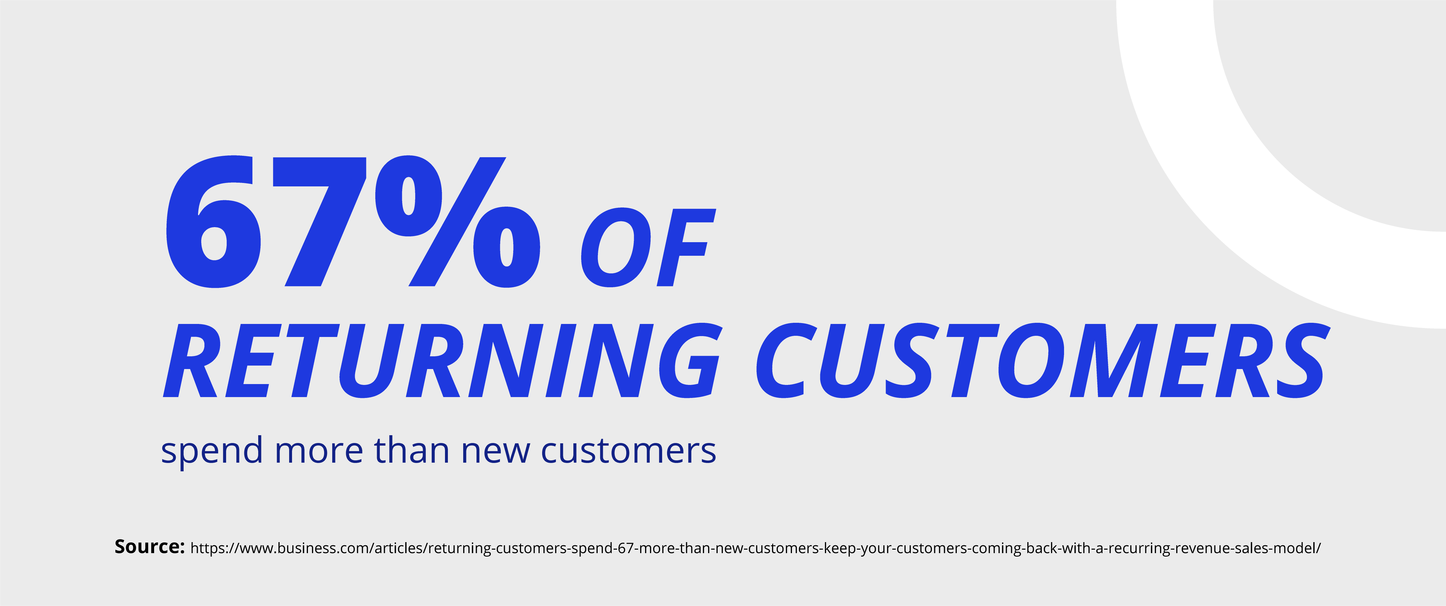 67% returning customers - Glass-Digital